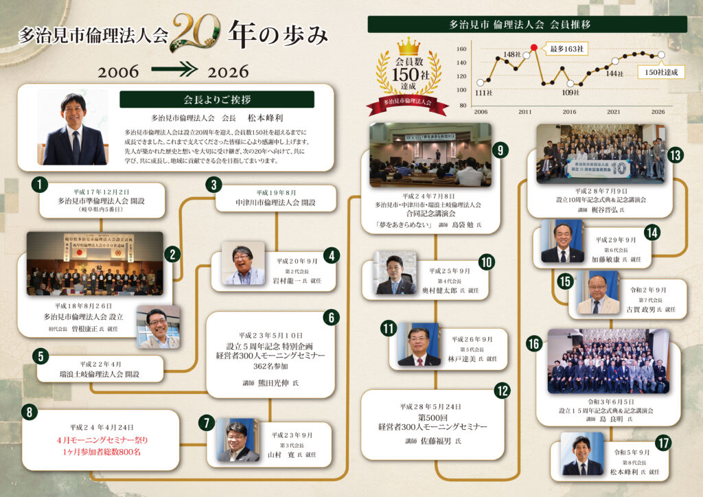 多治見市倫理法人会パフレット中面